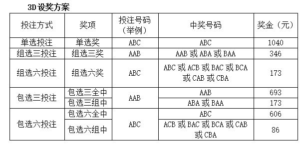 2025澳门天天六开奖怎么玩,澳门游戏天天六开奖玩法解析与专业说明,状况评估解析说明_pro42.57.29